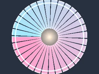 Radial Spectrum